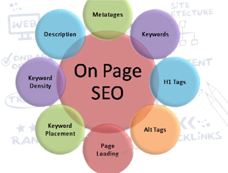 Hyderabad top 5 on page Seo service company in Hyderabad