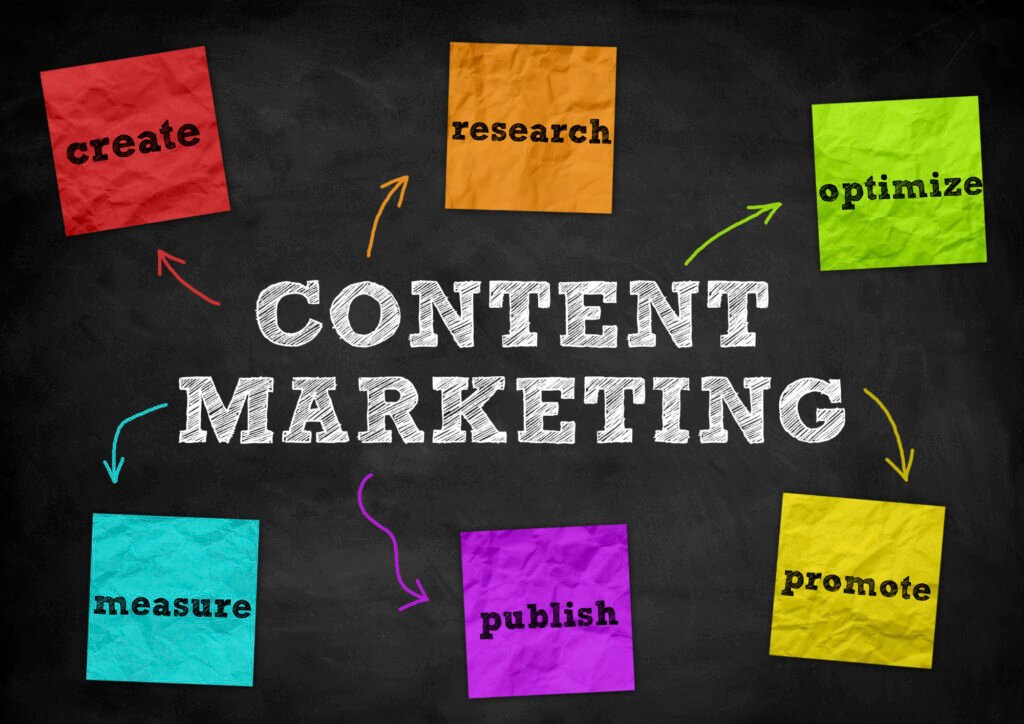 top Content Marketing Strategy agency in Hyderabad